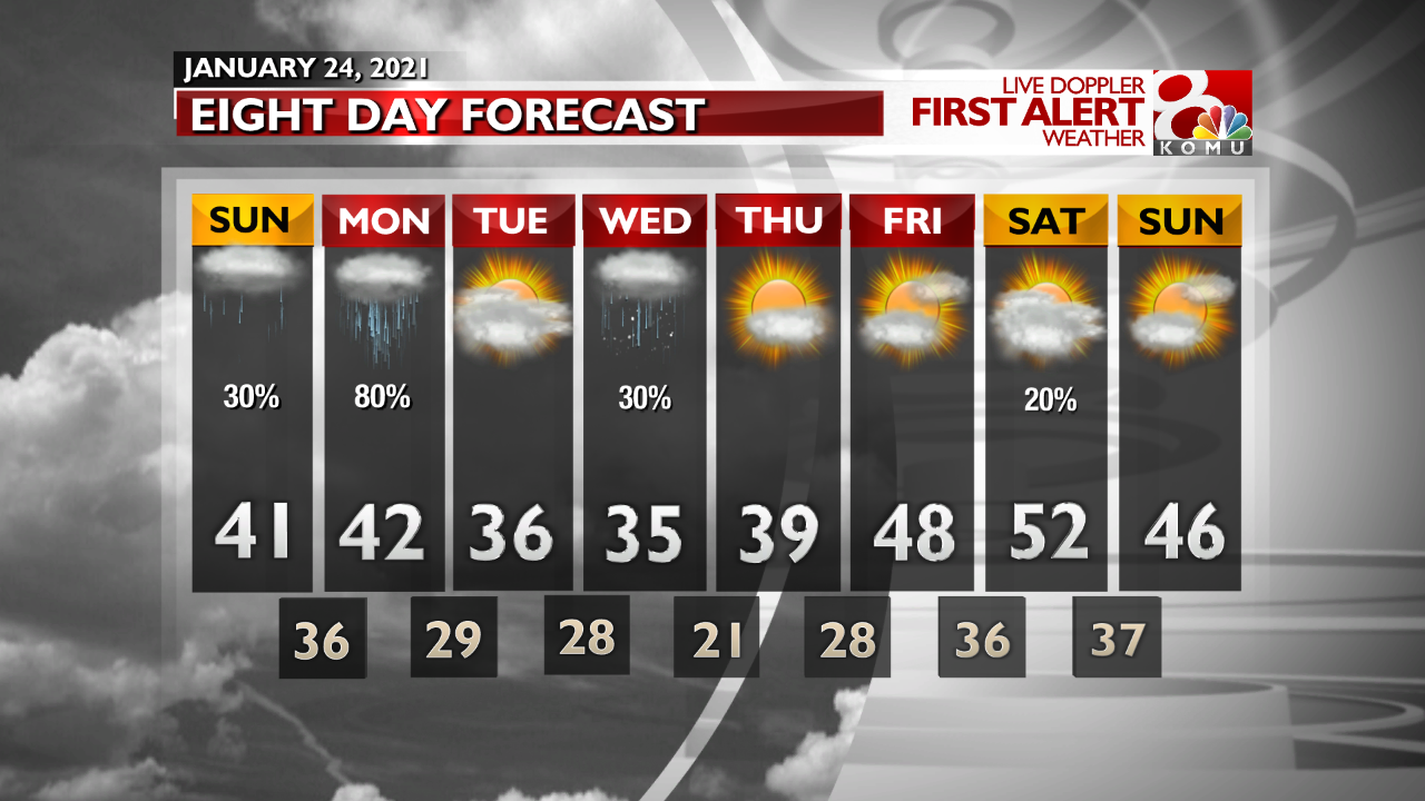 8 Day Forecast